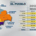 Censo 2024 establece oficialmente que Bolivia tenía 11.365.333 habitantes el 23 de marzo de 2024